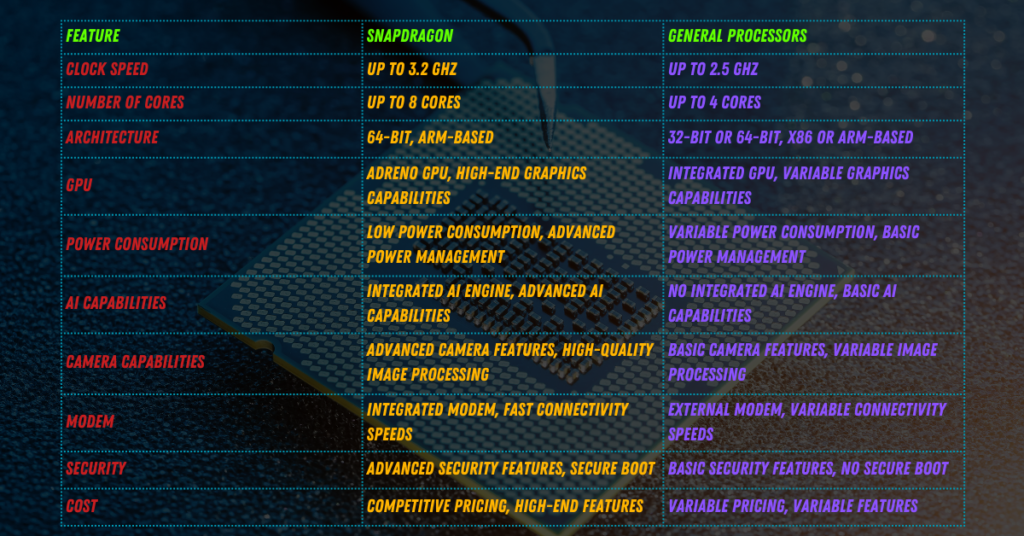 Key Features of Snapdragon processor
